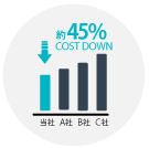 分析費用 業界最安値レベル!